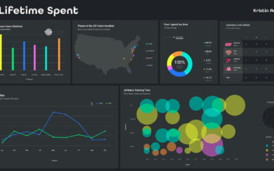 Digital Dashboard