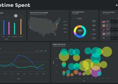 Digital Dashboard